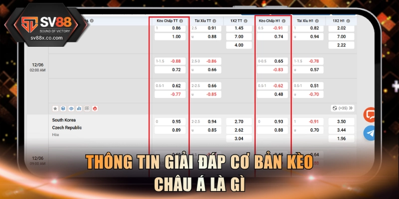 Thông tin giải đáp cơ bản kèo châu Á là gì